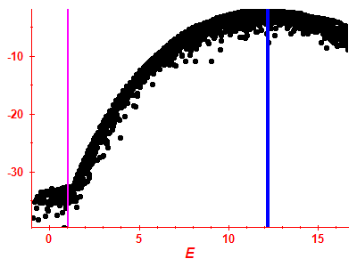 Strength function log